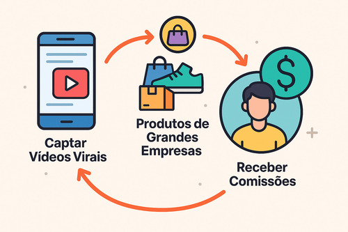 Transforme o celular em uma máquina de fazer renda extra online